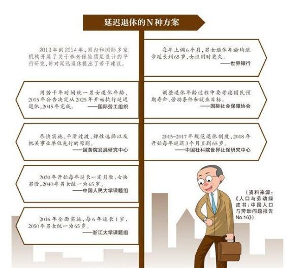 退休延长年龄最新规定,数据实施导向策略_领航款80.56.83