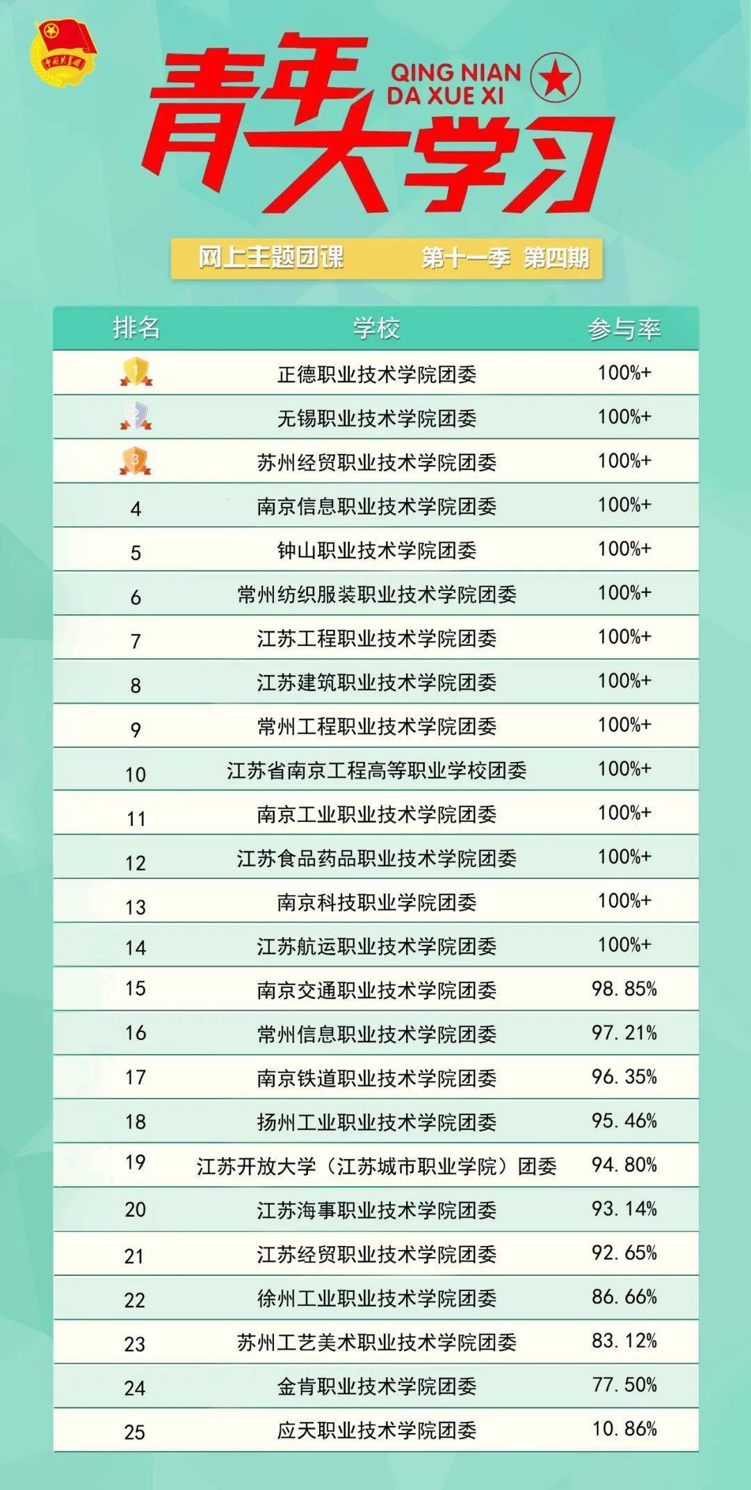 八大政党最新排名,全面分析应用数据_GM版41.99.19
