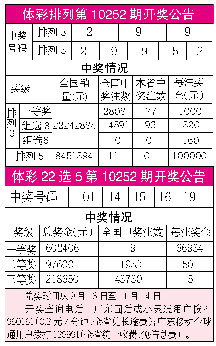 22选五最新开奖结果,多元方案执行策略_GM版46.50.11