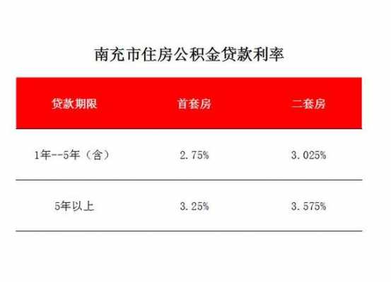 公积金最新利率,稳定设计解析方案_精英版68.43.45