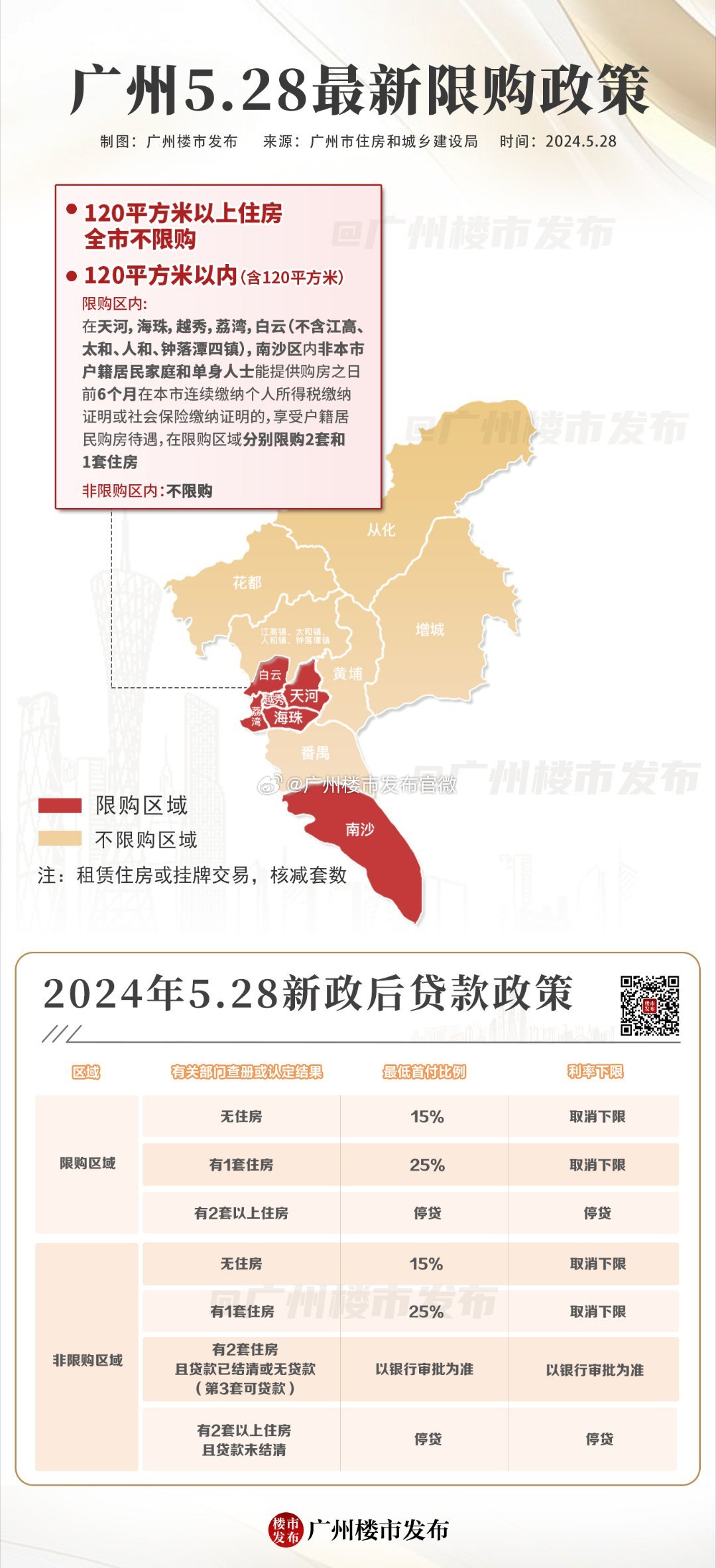 广州购房最新政策,实地数据评估设计_L版27.48.18