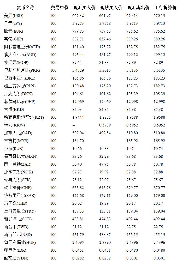 超薄平台桌面型(DA) 第184页
