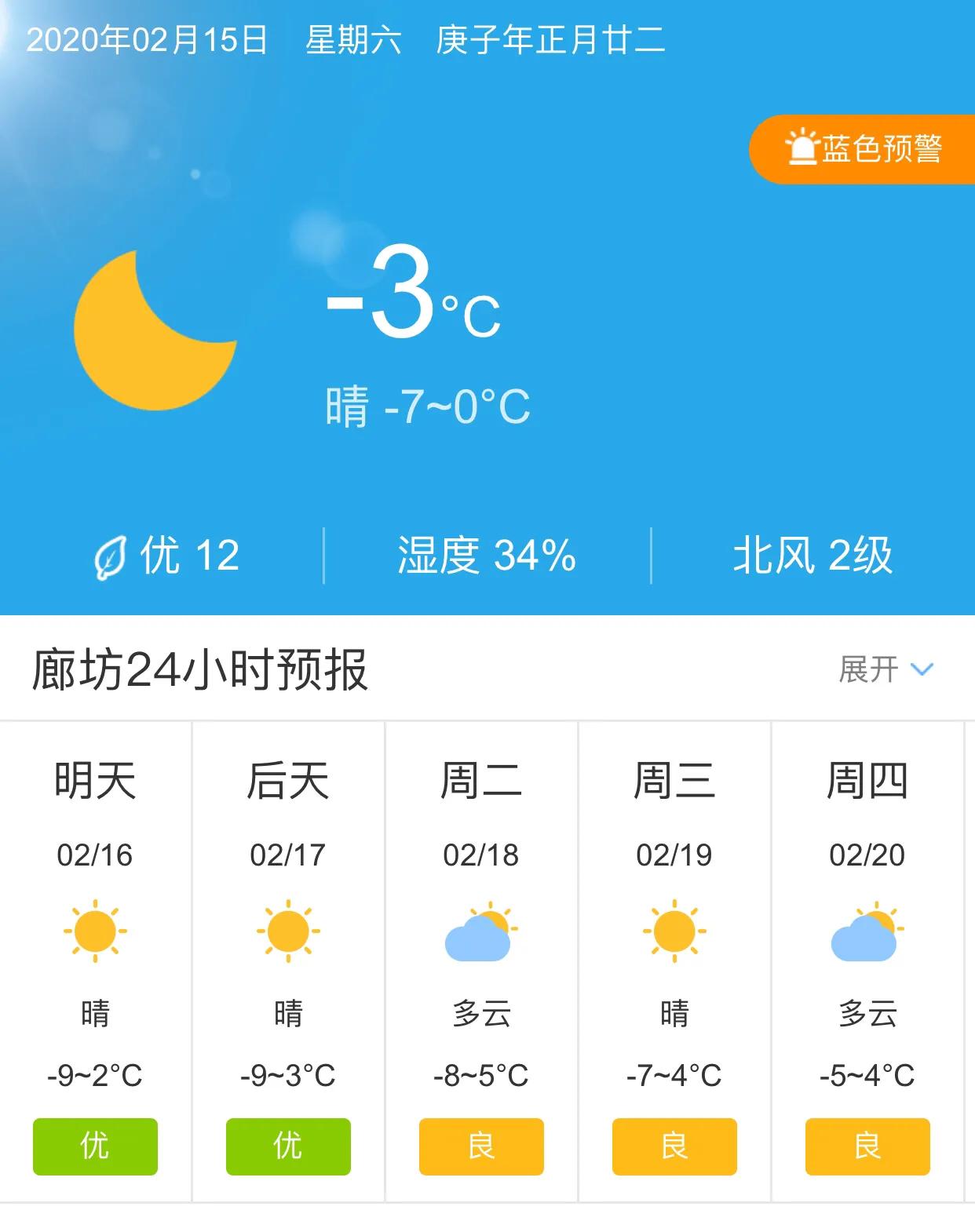 廊坊最新天气预报,深入解析数据策略_豪华款29.69.54