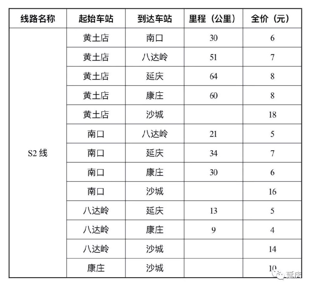 八达岭s2线最新时刻表,状况评估解析说明_冒险款21.36.38