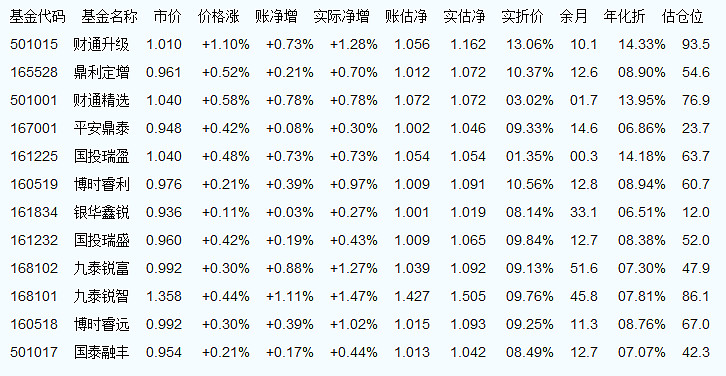 000925基金净值查询今天最新净值,高速方案解析响应_豪华版56.81.42
