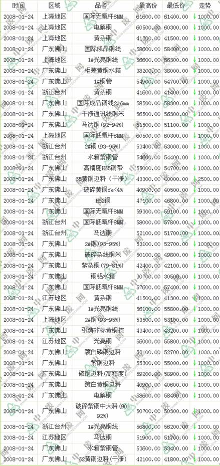废铜回收最新报价,实效设计计划解析_专属版23.87.13