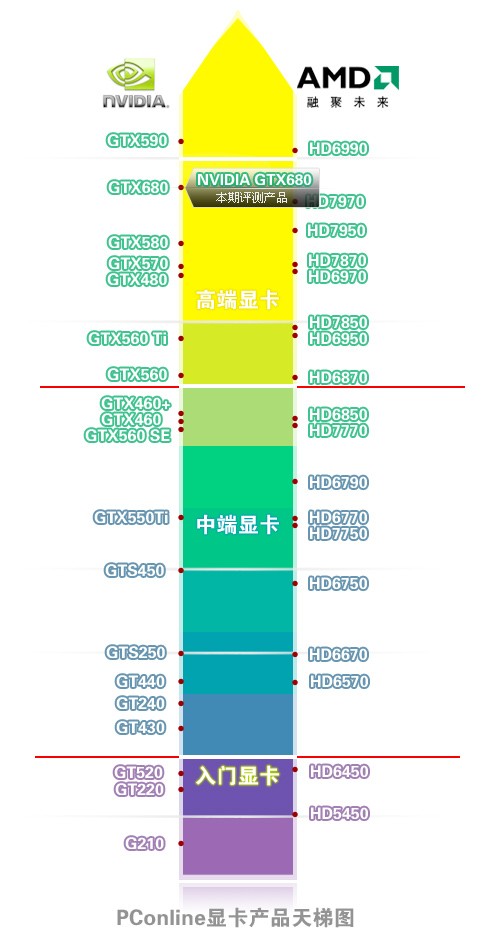最新显卡天梯图,系统化说明解析_探索版73.98.31