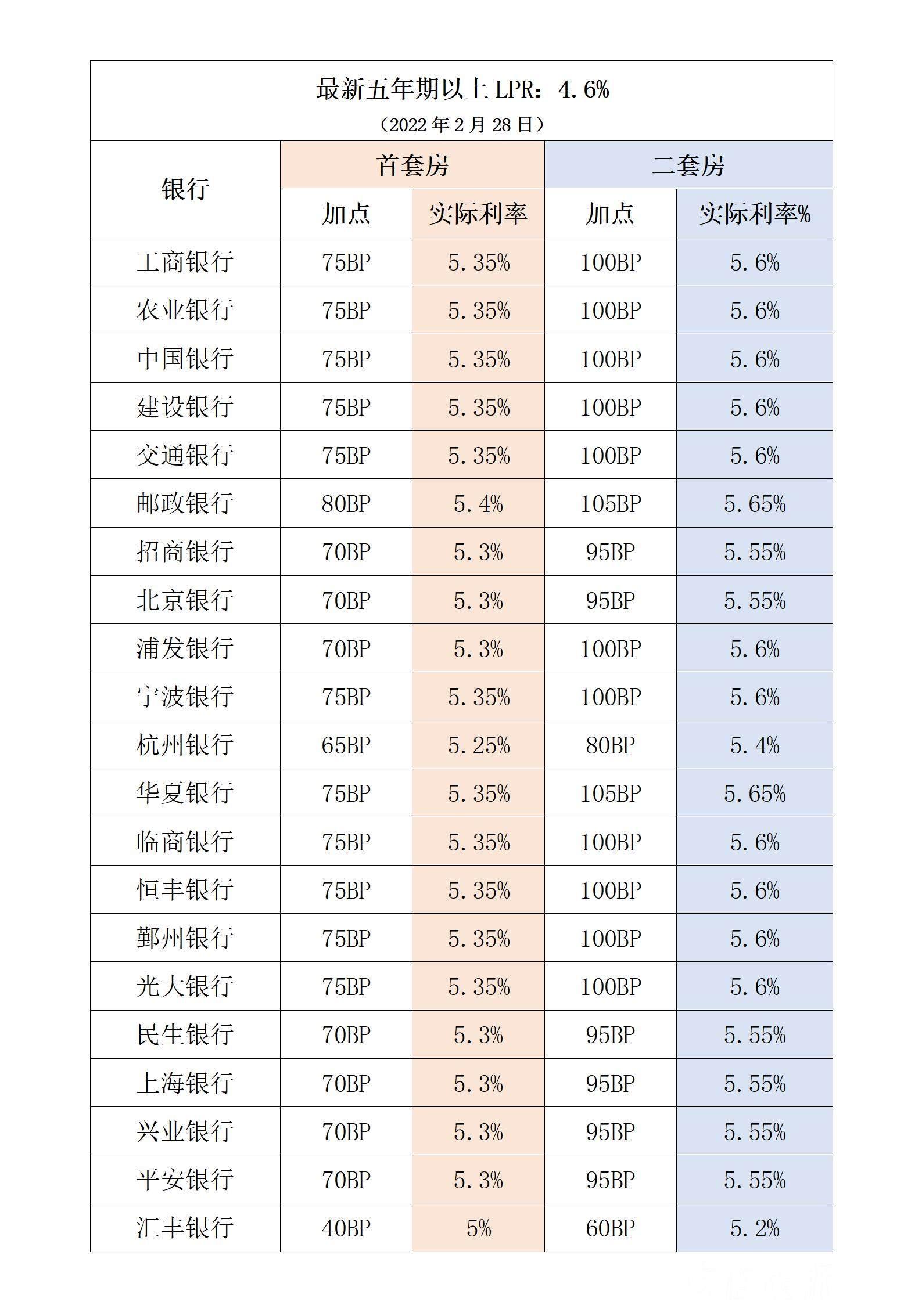 苏州最新房贷利率,创新性计划解析_T72.61.94