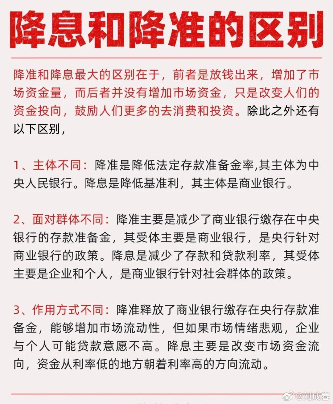 央行降息最新消息,快捷解决方案_复刻款67.68.45