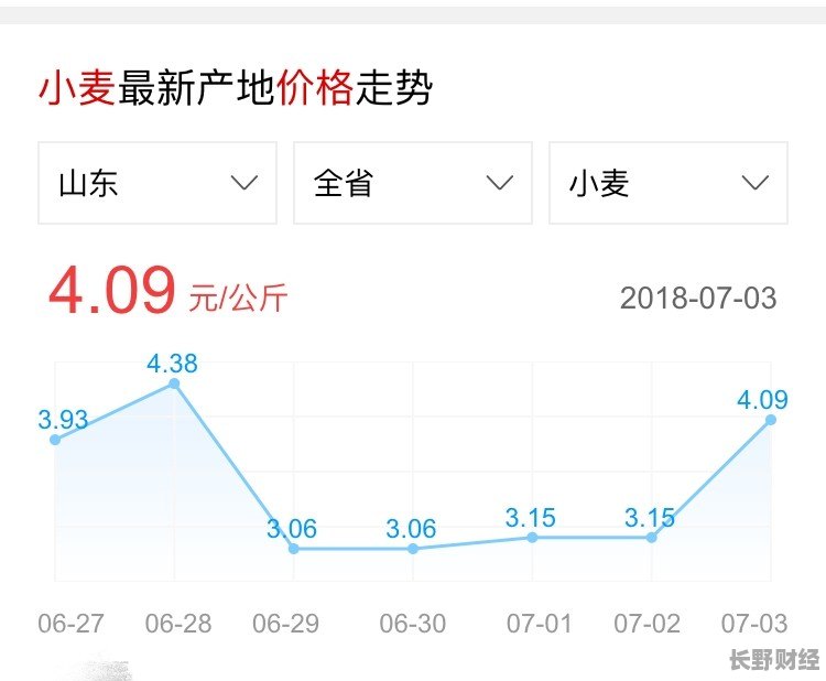今日小麦价格最新消息,实践策略设计_超级版30.46.52