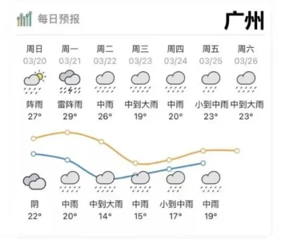 广州最新天气预报,迅速执行设计方案_M版67.20.34