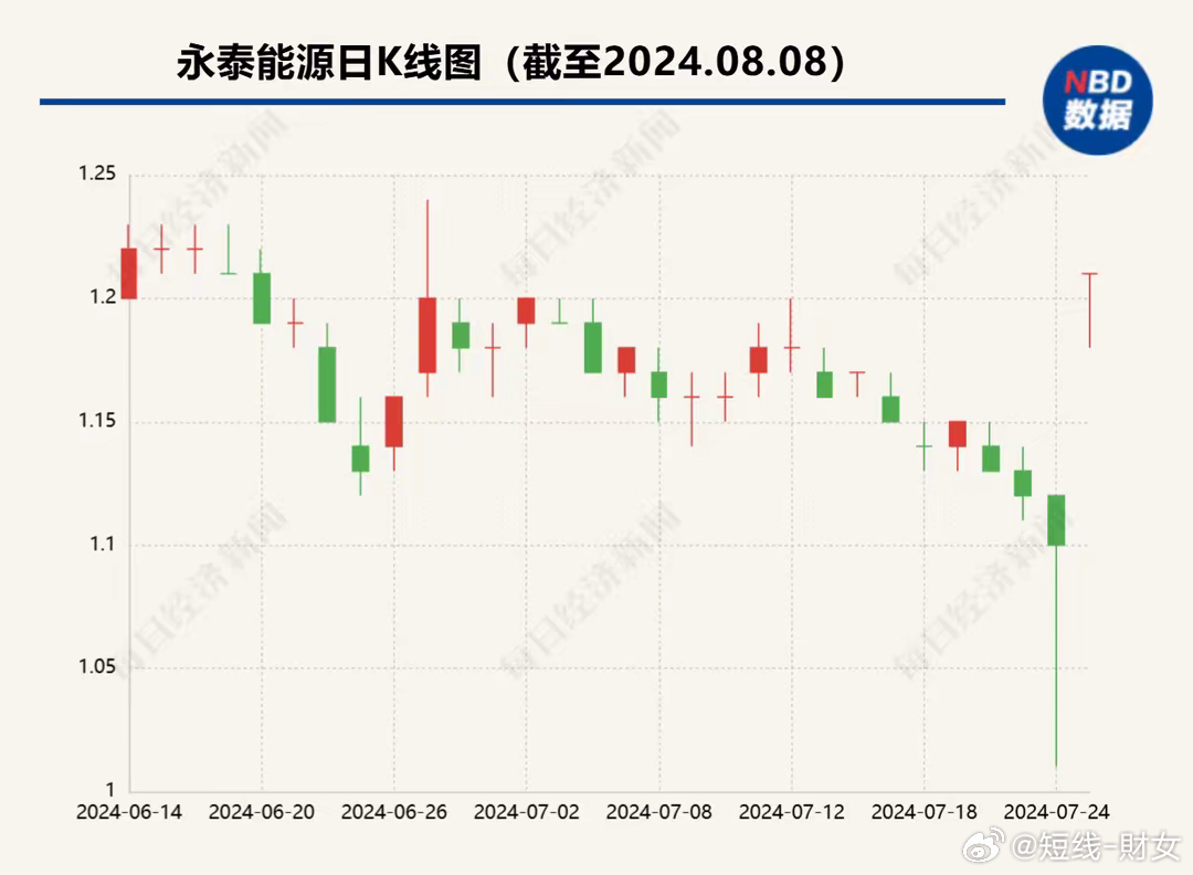 永泰能源最新消息,数据整合实施_X80.85.56