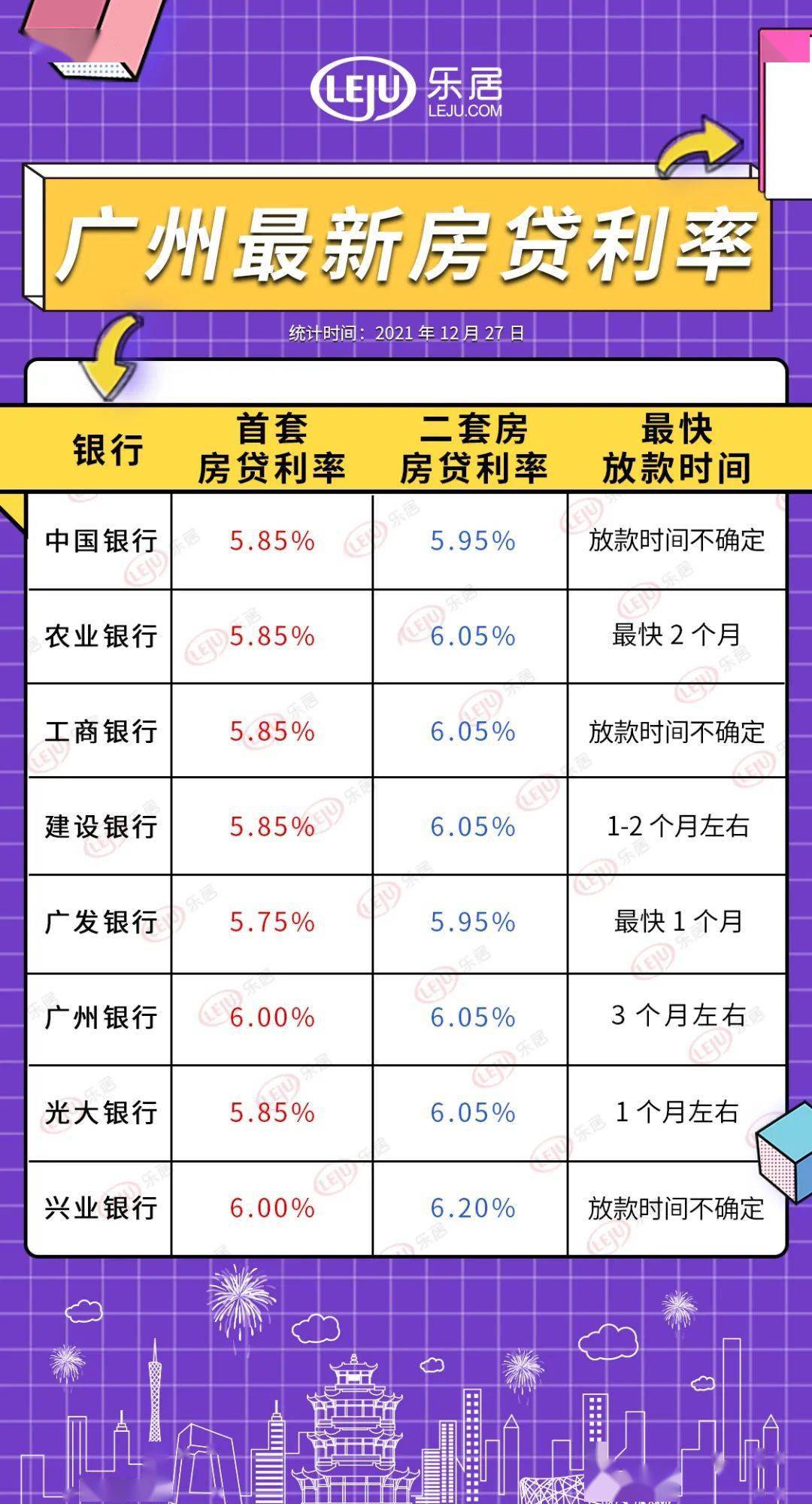 广州最新房贷利率,经典解读说明_LT75.25.62