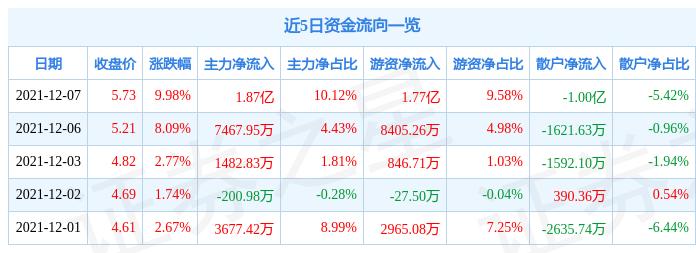 亿利洁能最新消息,专家意见解析_LT99.21.33