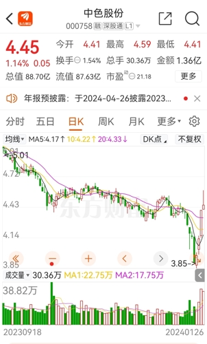 中色股份最新消息,系统化说明解析_钻石版58.59.20