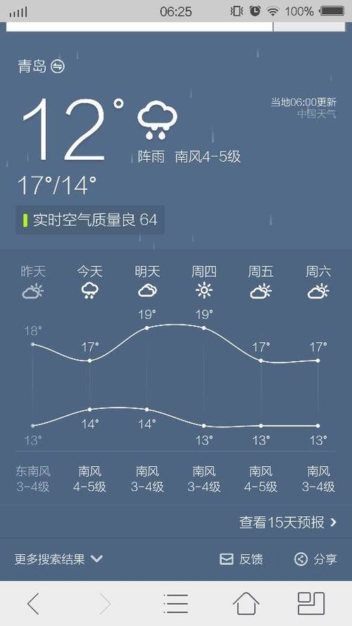 平度最新天气预报,专业数据解释定义_V232.44.88