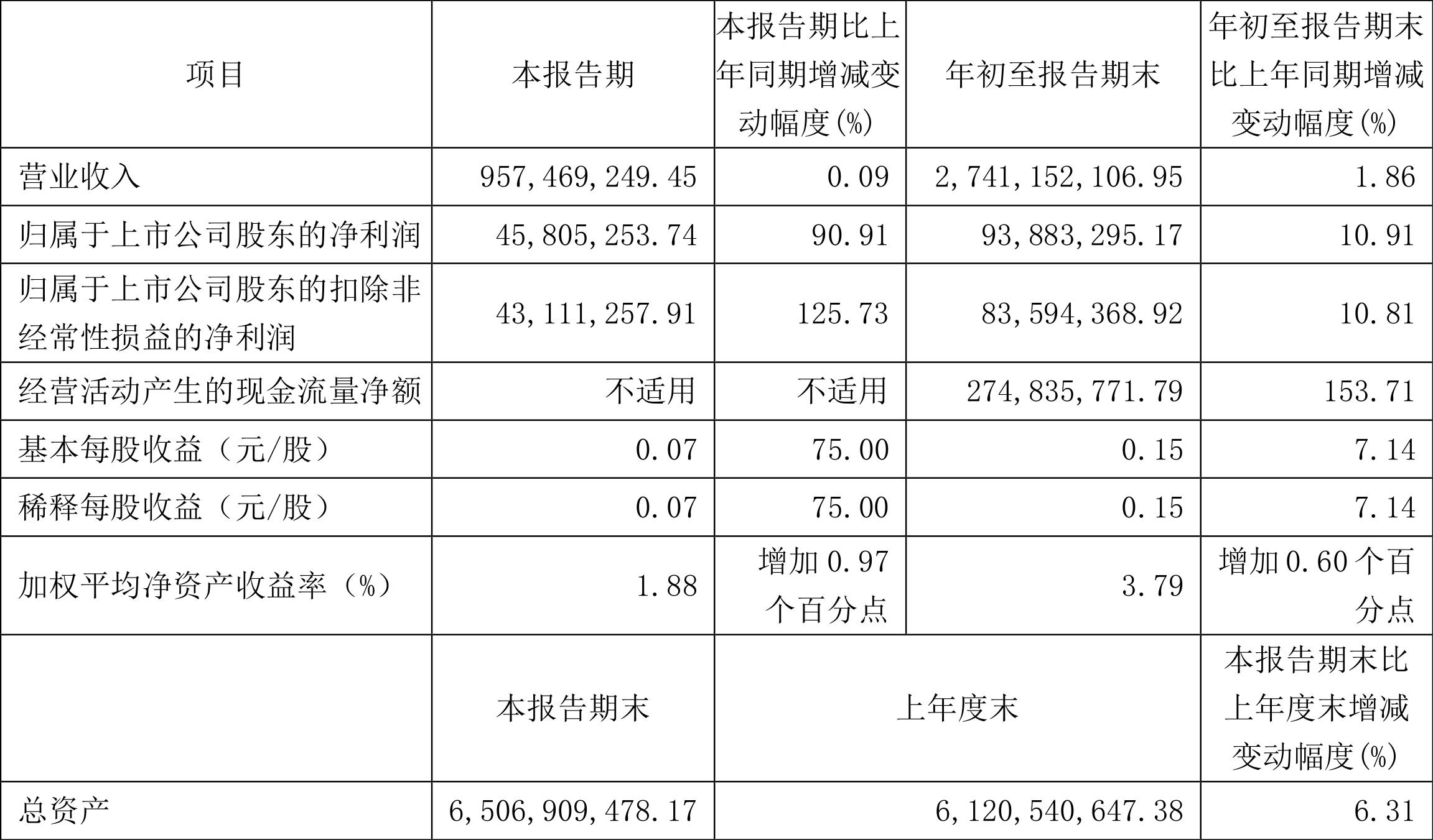 东睦股份最新消息,适用设计解析策略_微型版16.48.90