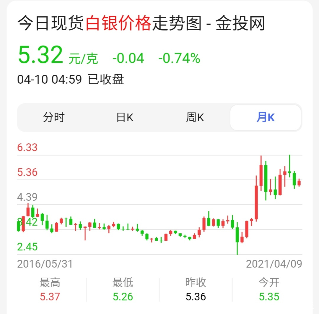 今日白银最新走势,准确资料解释定义_Device62.93.24