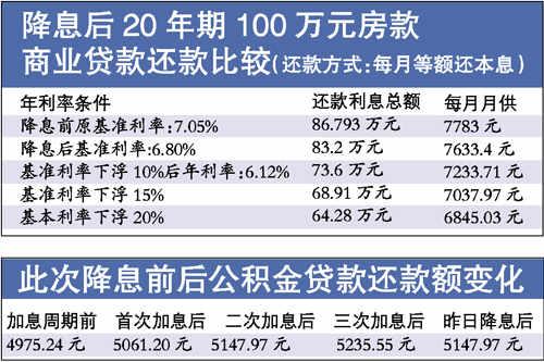 公积金贷款利率最新,实践解答解释定义_Linux92.76.58