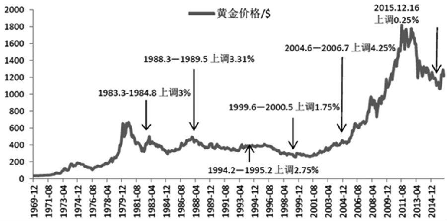 国际黄金最新价格,高效方法解析_精装版29.53.11