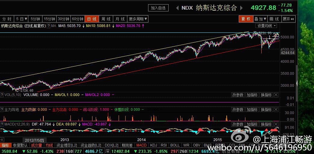 美国股市最新走势,稳定设计解析策略_XP32.53.10