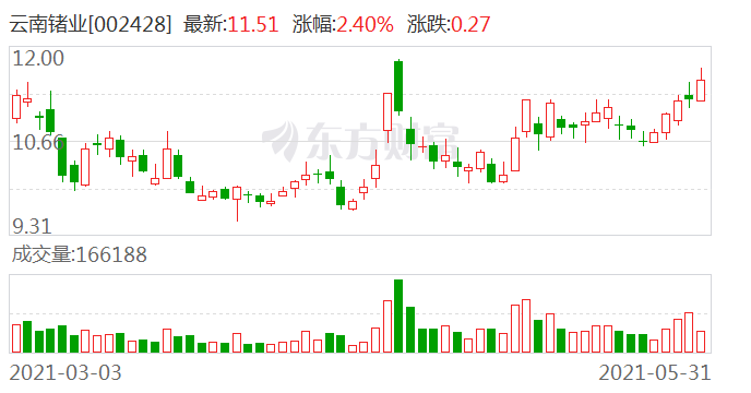 云南锗业最新消息,实效性解读策略_W93.29.84