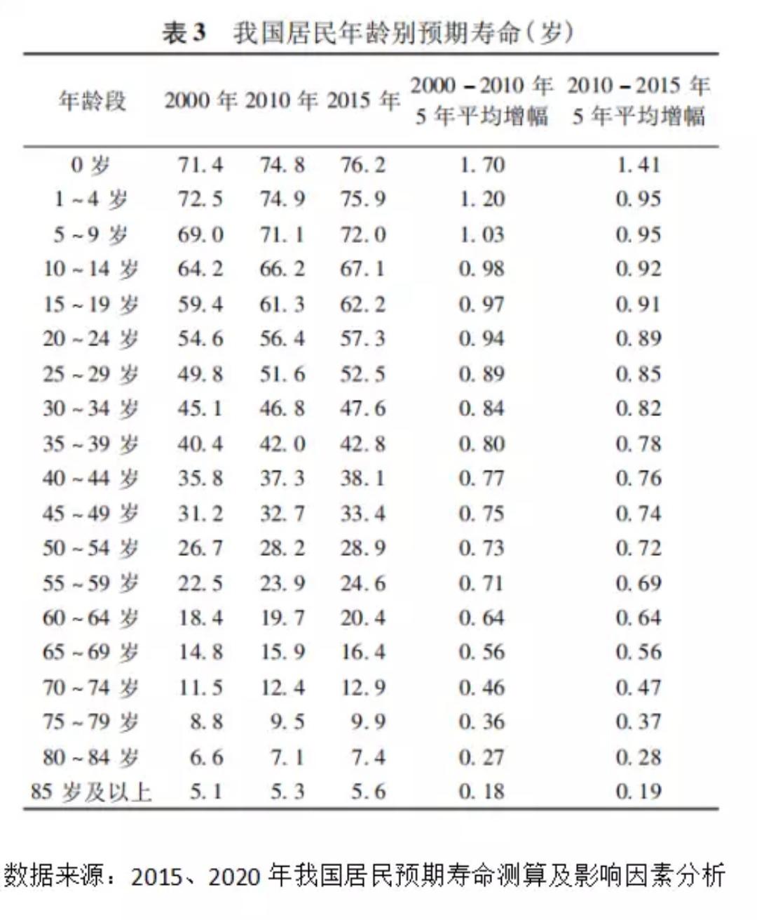 最新延迟退休一览表,创新执行设计解析_优选版48.30.86