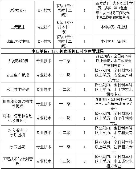 最新水利水电招聘信息,实际数据说明_Device98.18.35