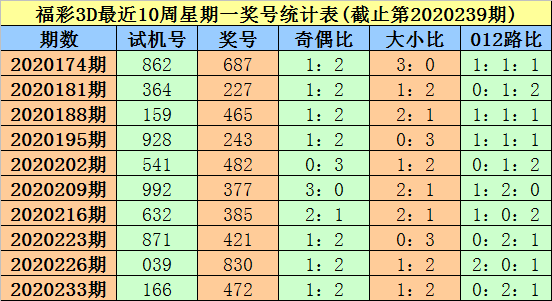 3d试机号今天最新的,迅速响应问题解决_U24.46.77