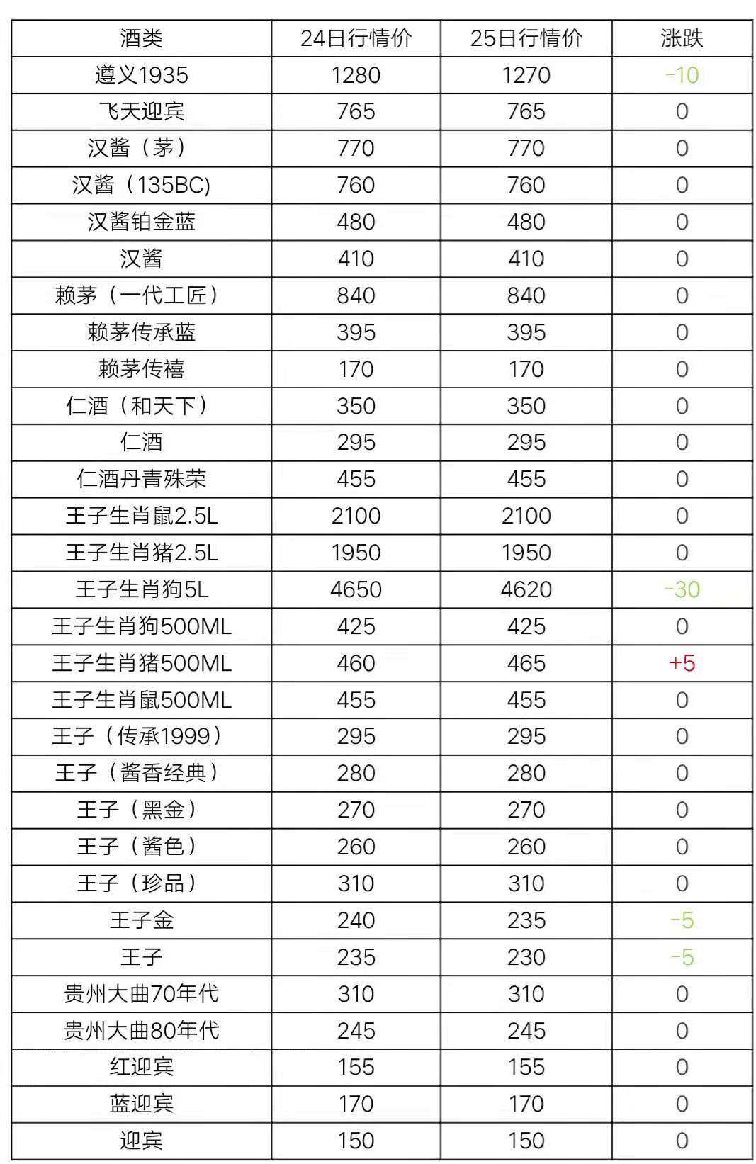 茅台酒今日价格表最新,快速设计解析问题_Holo48.65.60