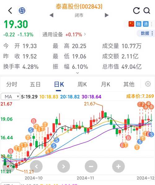 泰嘉股份最新消息,实践性执行计划_XT18.69.54