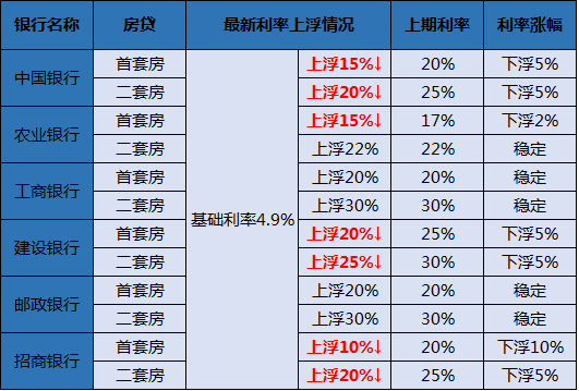 房贷利率最新消息,适用实施计划_WP版47.82.27