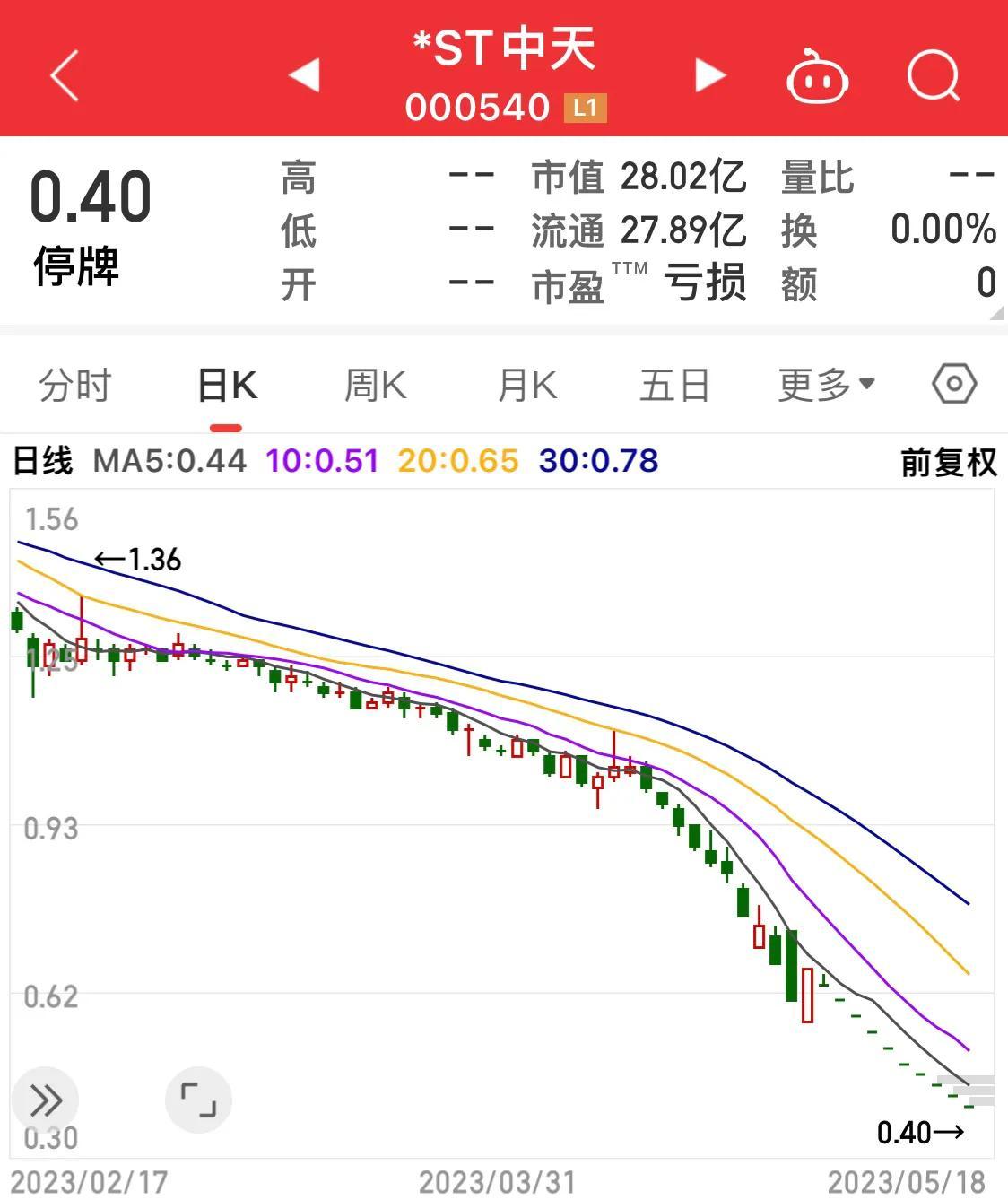 中天金融重组最新消息,诠释分析定义_苹果款78.87.12