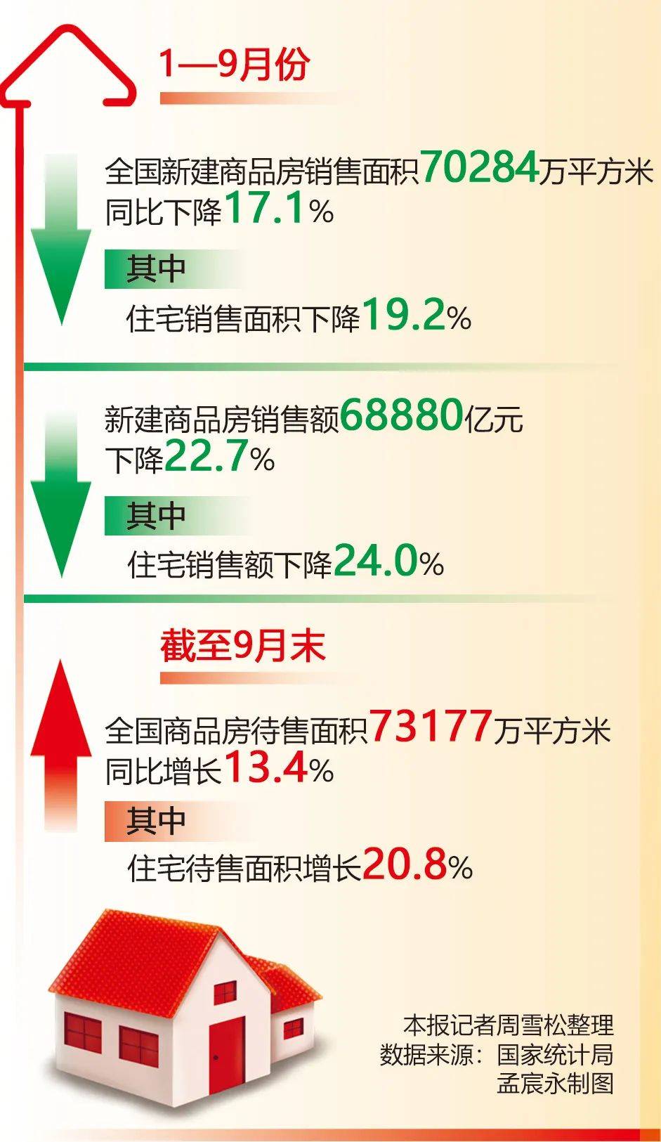 房地产最新信息,科学解析评估_UHD24.18.49