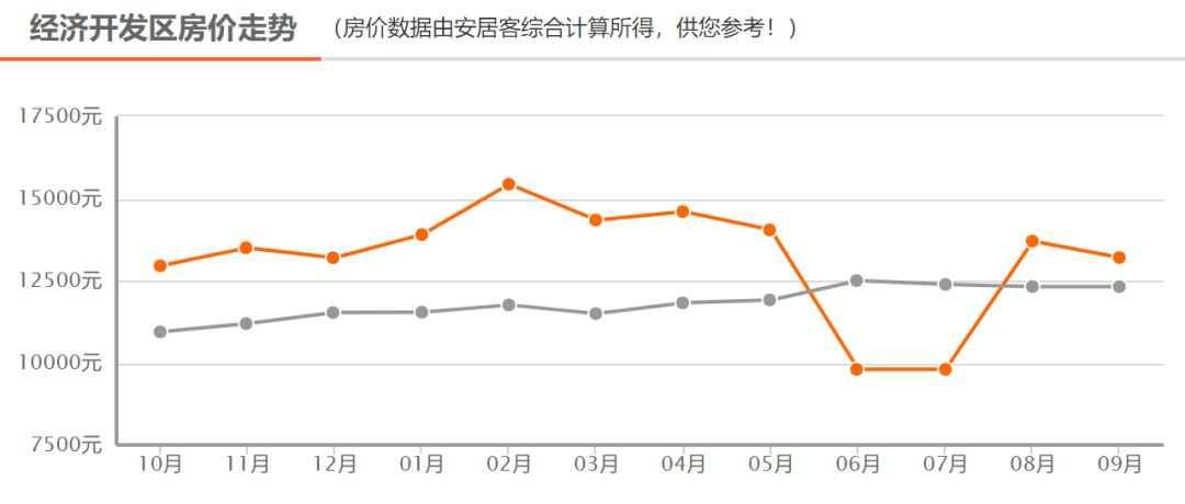超薄平台桌面型(DA) 第172页