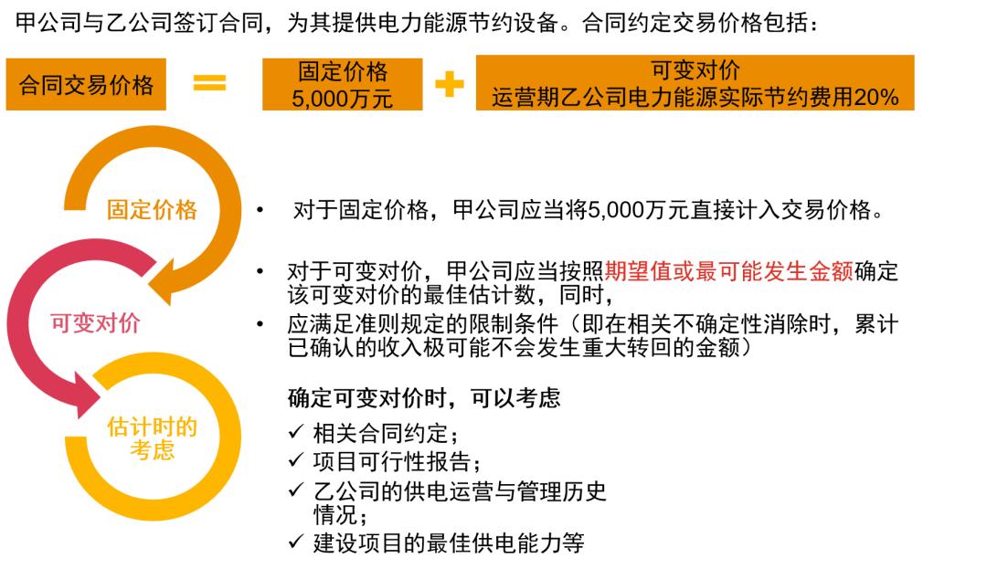 最新企业会计准则,战略优化方案_The17.21.91