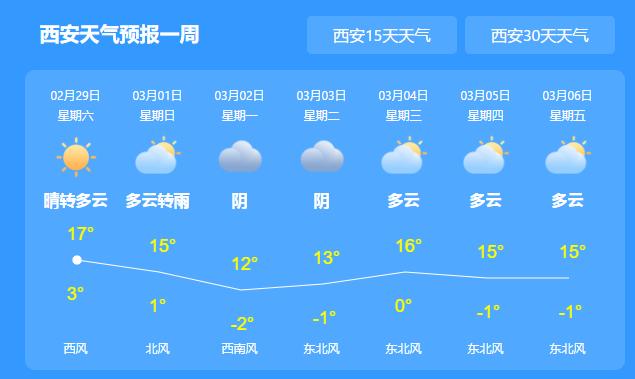 西安最新天气预报,精细评估解析_2D41.11.32