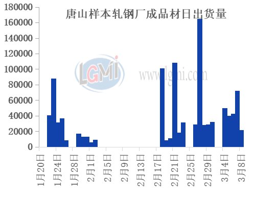 唐山钢坯最新价格,数据解析导向计划_XP85.28.64