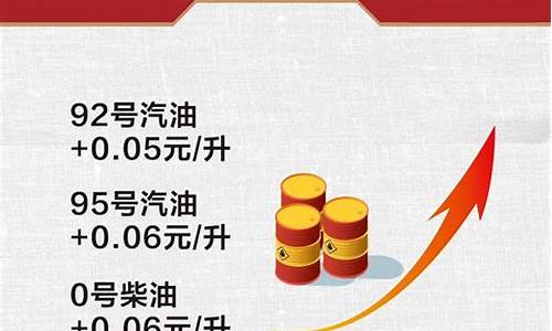 重庆油价调整最新消息,快速解析响应策略_Harmony42.31.93