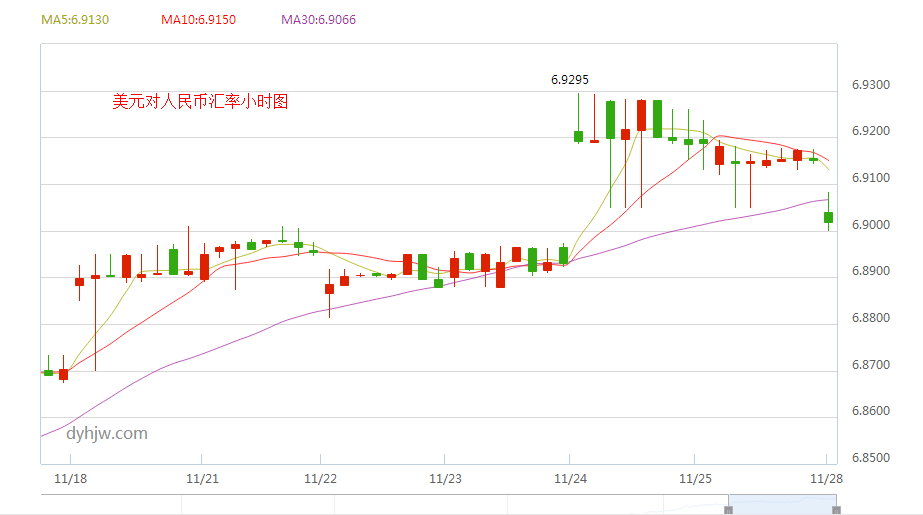 美元走势图最新行情,高效计划设计_入门版85.62.87
