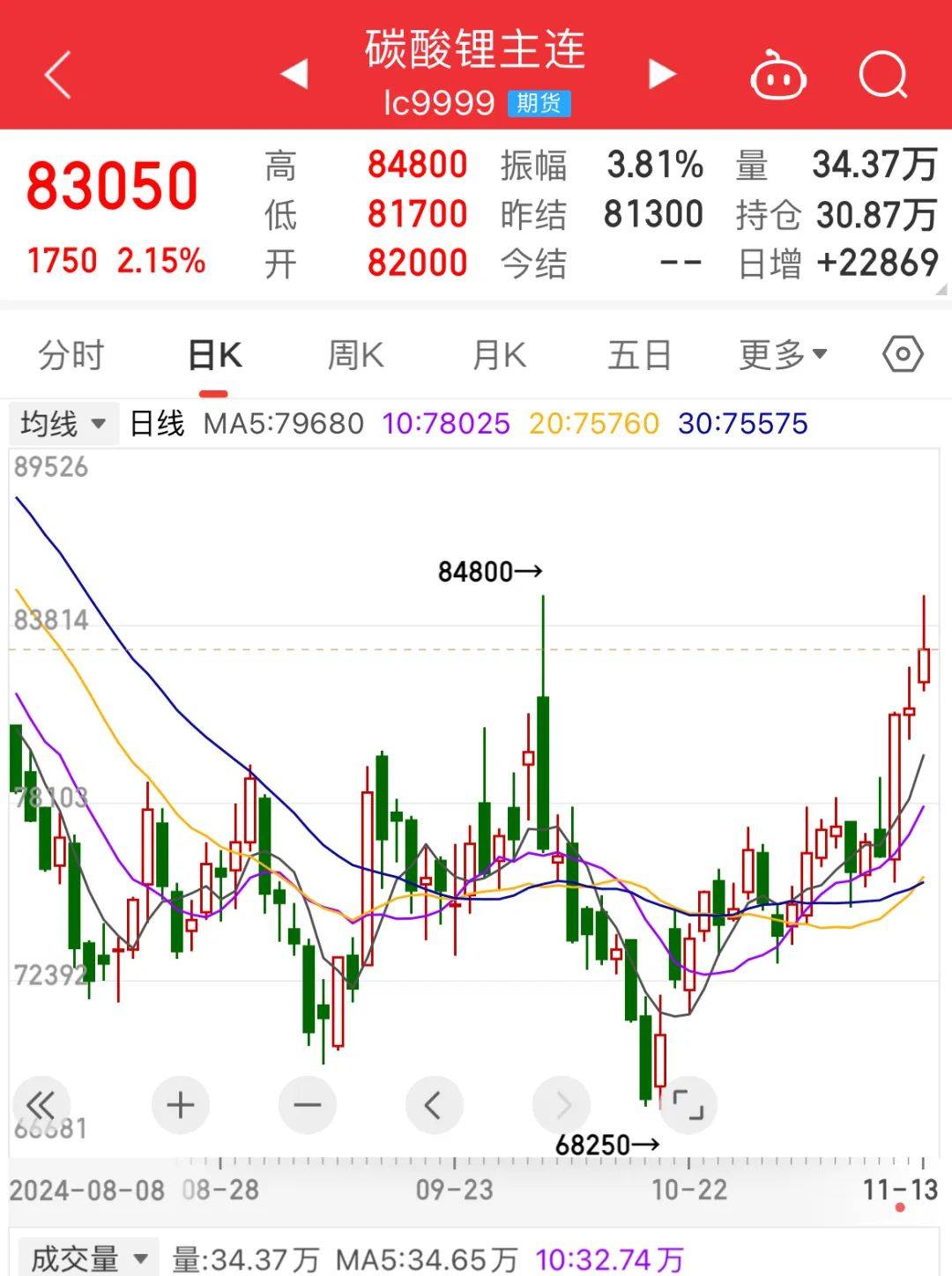 碳酸锂今日最新价格,实地验证分析策略_Gold23.32.87