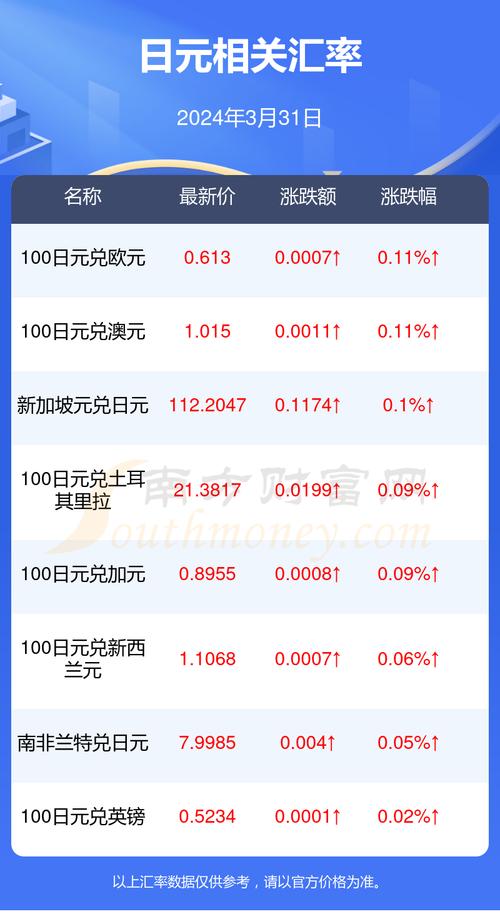 日元对人民币最新汇率,实地评估数据方案_经典款91.48.48