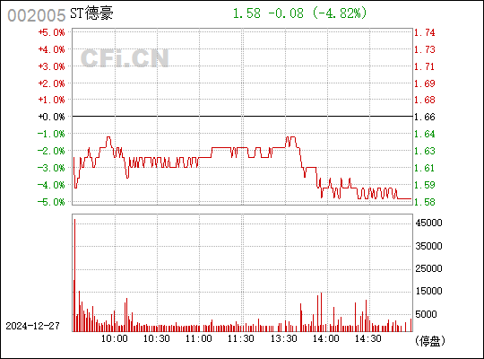 德豪润达最新消息,实地验证设计解析_UHD版57.85.67