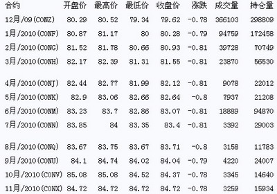 最新国际原油价格查询,正版资料查询_旗舰版33.96.30