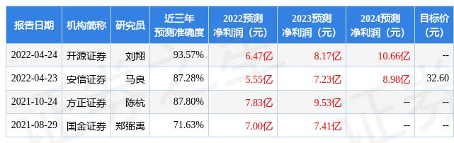 上海贝岭最新预测,现状解析说明_suite22.67.65