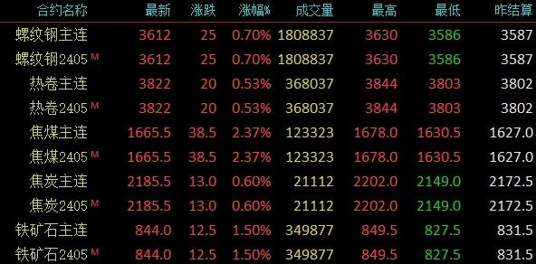 今天热卷价格最新价格,创新解析方案_Prestige15.65.62