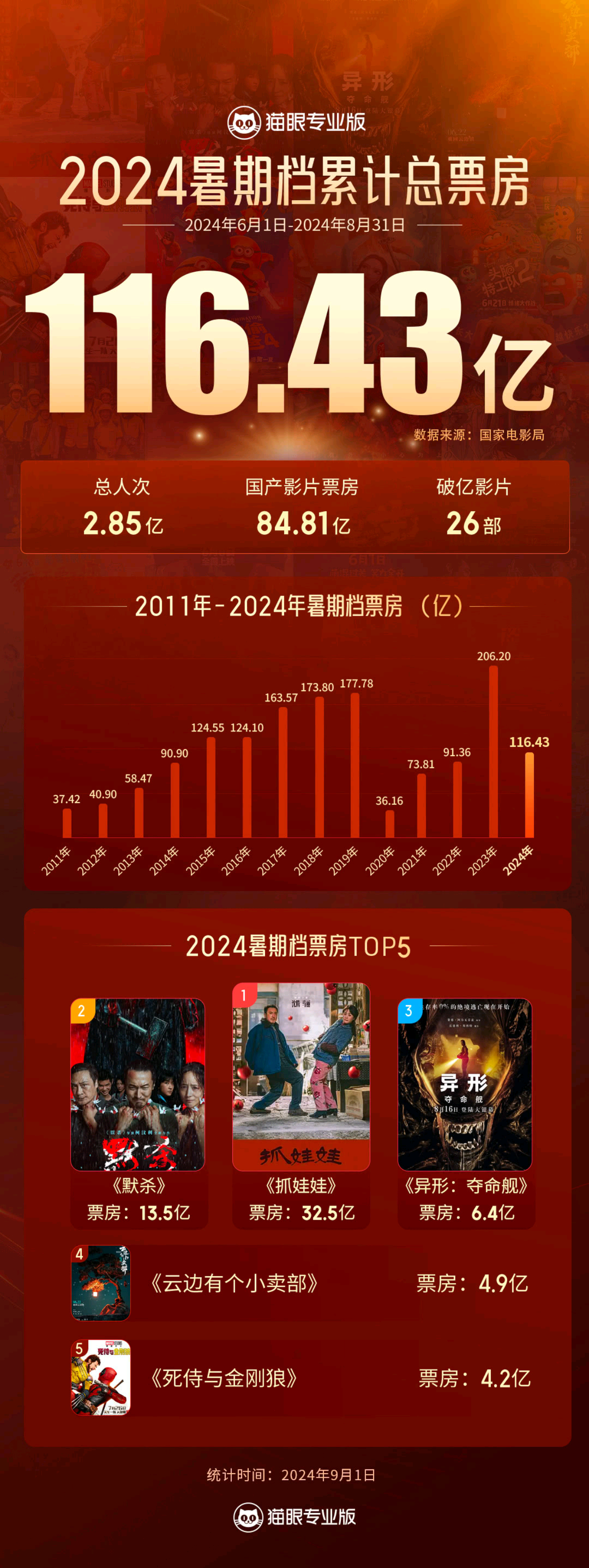 最新票房排行榜实时,快速解析响应策略_复古款60.99.16