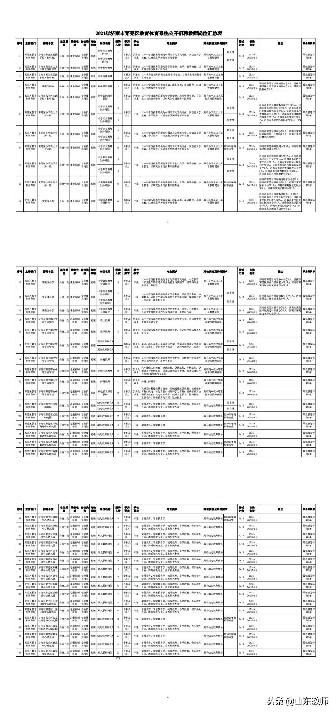 莱芜今日最新招聘信息,实效设计计划_标准版52.48.18