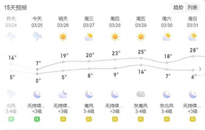寿光最新天气预报,动态解析词汇_W92.78.72