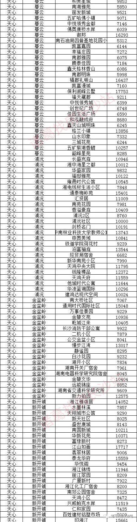 自动化设备 第162页